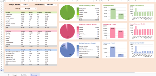 Stop Budget Procrastination: Why Google Sheets Is the Surprisingly Fun Solution