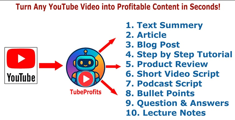How TubeProfits Can Help You Repurpose YouTube Videos into Multiple Content Types